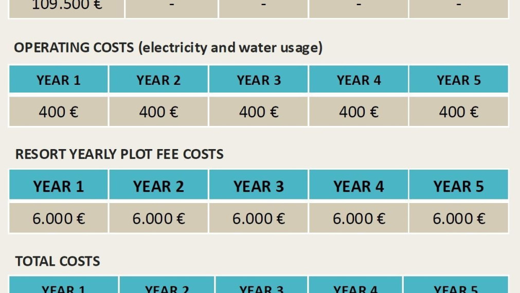 Pure Haven – výnimočná investičná príležitosť pri mori