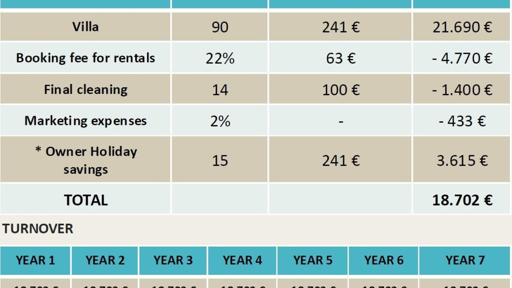 Pure Haven – výnimočná investičná príležitosť pri mori