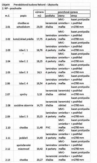 Nebytové prevádzkové priestory a ubytovacie priestory na predaj Trnava, cena:360 000 €