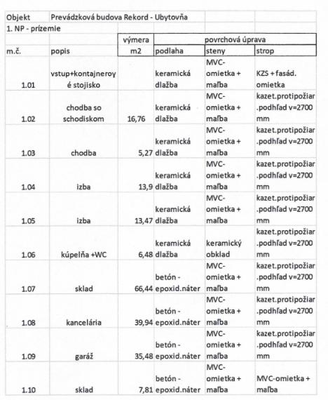 Nebytové prevádzkové priestory a ubytovacie priestory na predaj Trnava, cena:360 000 €