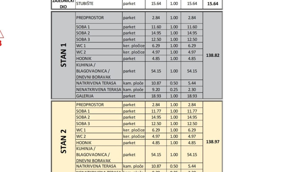 Luxusný byt v novostavbe, 3 spálne, 138,97 m², Šibenik-Crnica