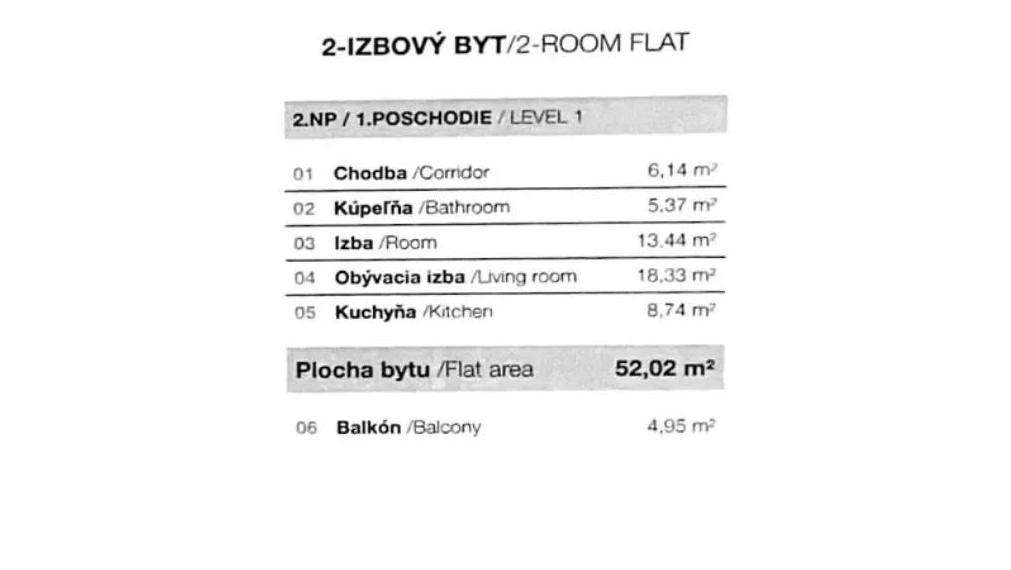 Moderný 2 izbový byt na predaj v Bratislave II na Košickej ulici TOP