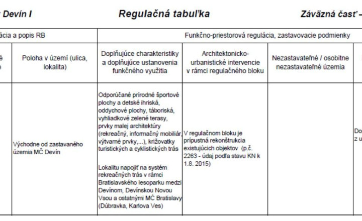 Na predaj alebo na spoločný developerský projekt výnimočný investičný pozemok  - fotografia 7