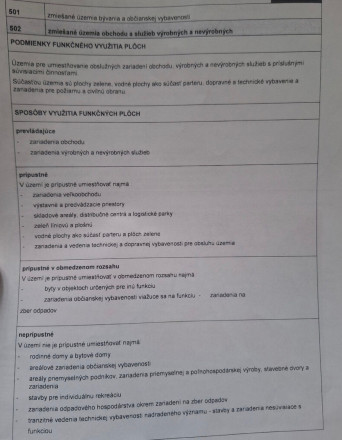 Na predaj pozemok na Závodnej ulici v Bratislave  - fotografia 5